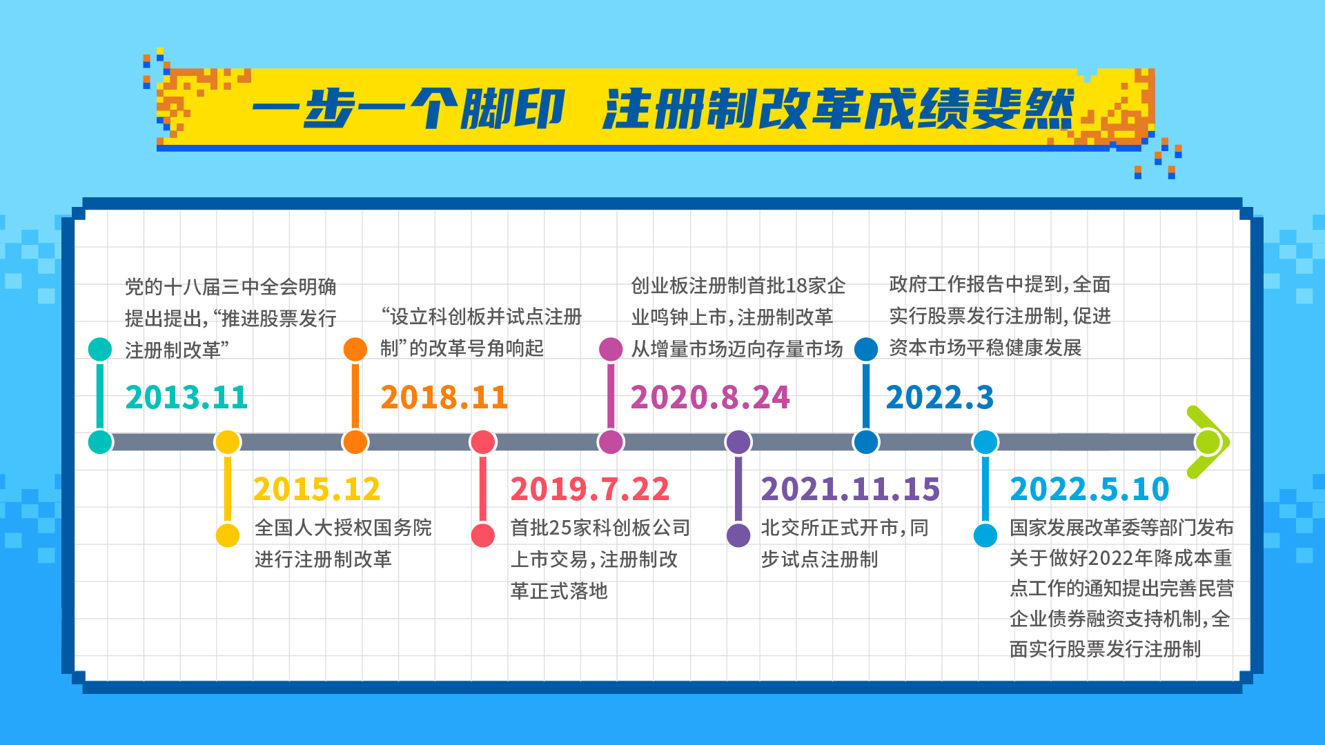 2022全面注冊(cè)制時(shí)代_畫(huà)板 4.jpg